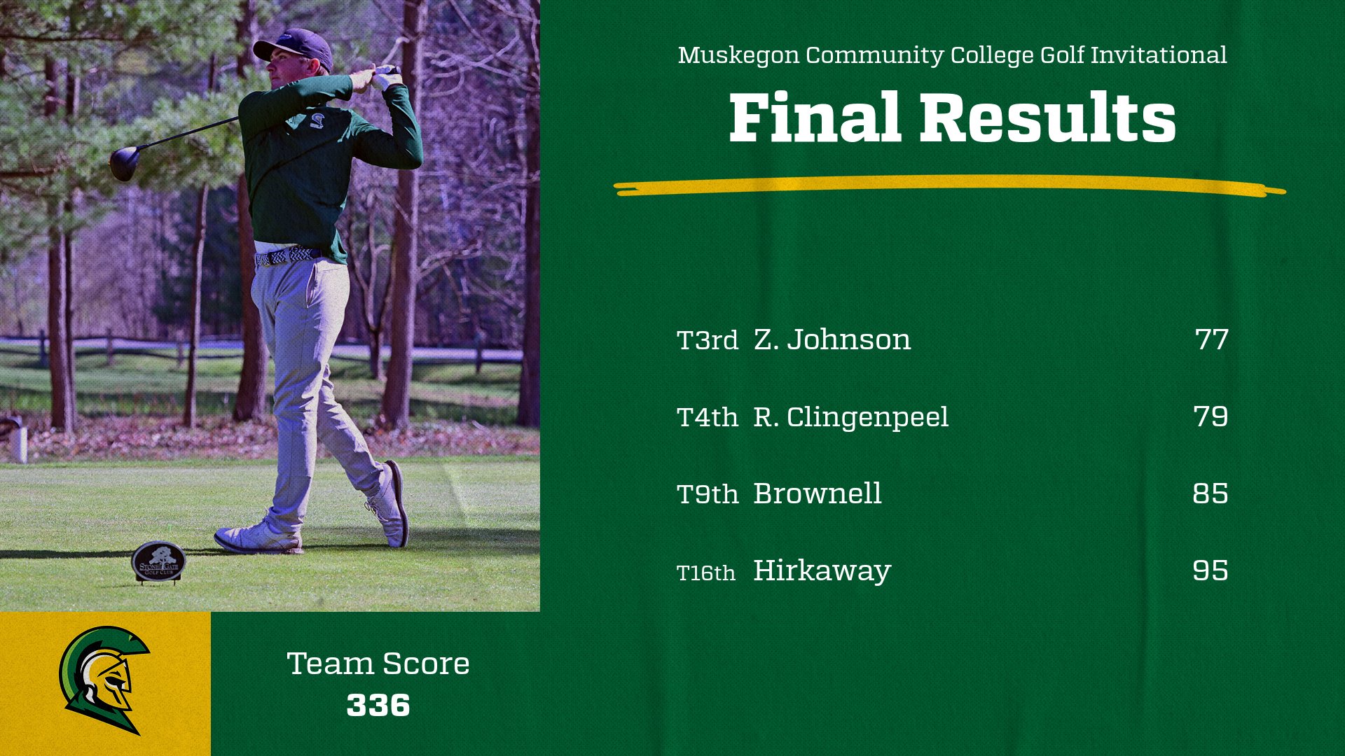 MCC golf team places fourth at Muskegon Invite